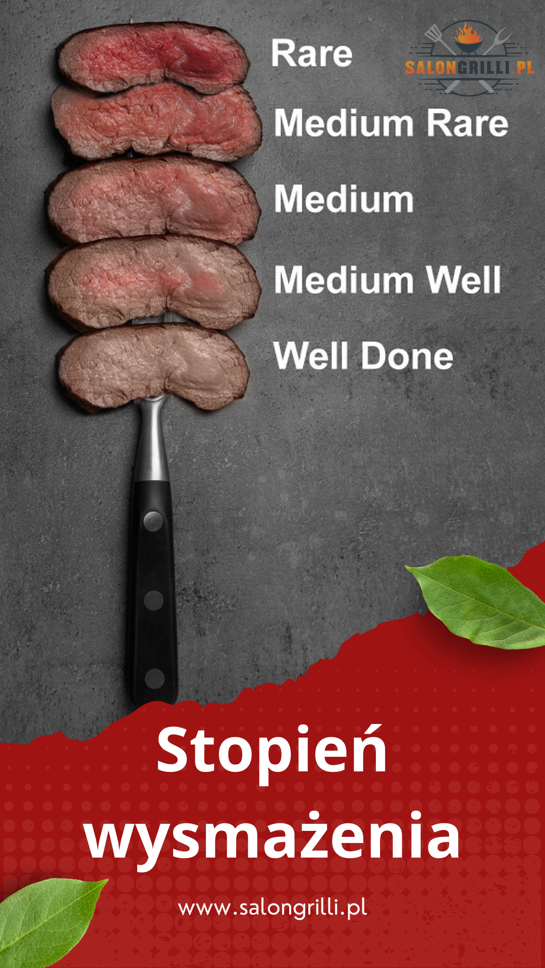 Temperatury wysmażenia steka rare medium rare medium well done infografika SalonGrilli